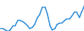 Indicator: All Employees:: Goods Producing in Flagstaff, AZ (MSA)