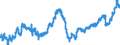 Indicator: All Employees:: Goods Producing in Flagstaff, AZ (MSA)