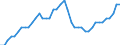 Indicator: All Employees:: Financial Activities in Flagstaff, AZ (MSA)