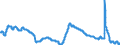 Indicator: Unemployment Rate in Flagstaff, AZ (MSA): 