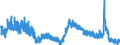 Indicator: Unemployment Rate in Flagstaff, AZ (MSA): 