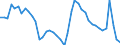 Indicator: Unemployment Rate in Flagstaff, AZ (MSA): 