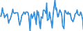 Indicator: Housing Inventory: Median Days on Market: Month-Over-Month in Flagstaff, AZ (CBSA)