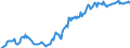 Indicator: Housing Inventory: Median: Listing Price in Flagstaff, AZ (CBSA)