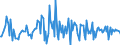 Indicator: Housing Inventory: Median: Listing Price Month-Over-Month in Flagstaff, AZ (CBSA)