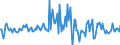 Indicator: Housing Inventory: Median: Listing Price per Square Feet Month-Over-Month in Flagstaff, AZ (CBSA)