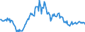 Indicator: Housing Inventory: Median: Listing Price Year-Over-Year in Flagstaff, AZ (CBSA)