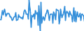 Indicator: Housing Inventory: Median: Home Size in Square Feet Month-Over-Month in Flagstaff, AZ (CBSA)