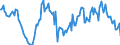 Indicator: Housing Inventory: Median: Home Size in Square Feet Year-Over-Year in Flagstaff, AZ (CBSA)