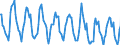 Indicator: Housing Inventory:: New Listing Count in Flagstaff, AZ (CBSA)