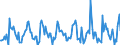 Indicator: Housing Inventory:: New Listing Count Month-Over-Month in Flagstaff, AZ (CBSA)