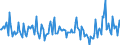 Indicator: Housing Inventory:: New Listing Count Year-Over-Year in Flagstaff, AZ (CBSA)