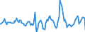 Indicator: Housing Inventory: Active Listing Count: Month-Over-Month in Phoenix-Mesa-Scottsdale, AZ (CBSA)