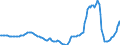 Indicator: Housing Inventory: Active Listing Count: Year-Over-Year in Phoenix-Mesa-Scottsdale, AZ (CBSA)