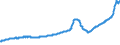 Indicator: Housing Inventory: Active Listing Count: Phoenix-Mesa-Chandler, AZ (MSA)