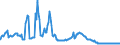 Indicator: Housing Inventory: Active Listing Count: Commercial Banks with Assets under $5B in Phoenix-Mesa-Scottsdale, AZ (MSA) (DISCONTINUED)