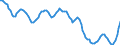 Indicator: Housing Inventory: Active Listing Count: in Prescott, AZ (CBSA)