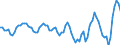 Indicator: Housing Inventory: Active Listing Count: Month-Over-Month in Prescott, AZ (CBSA)