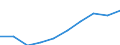 Indicator: Housing Inventory: Active Listing Count: escott, AZ (MSA)