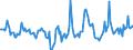 Indicator: Housing Inventory: Active Listing Count: Month-Over-Month in Yuma, AZ (CBSA)