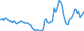 Indicator: Housing Inventory: Active Listing Count: Year-Over-Year in Yuma, AZ (CBSA)