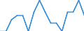 Indicator: Housing Inventory: Active Listing Count: g in Yuma, AZ (MSA)