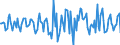 Indicator: Market Hotness:: Median Days on Market in Yuma, AZ (CBSA)