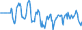 Indicator: Market Hotness:: Median Days on Market Versus the United States in Yuma, AZ (CBSA)