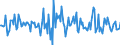 Indicator: Market Hotness:: Median Listing Price in Yuma, AZ (CBSA)