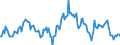 Indicator: Market Hotness:: Median Listing Price in Yuma, AZ (CBSA)