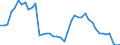 Indicator: Unemployment Rate in Yuma, AZ (MSA): 