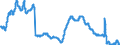 Indicator: Unemployment Rate in Yuma, AZ (MSA): 