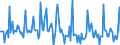 Indicator: Market Hotness: Page View Count per Property: in Yuma, AZ (CBSA)