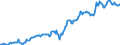 Indicator: Housing Inventory: Median: Listing Price in Yuma, AZ (CBSA)