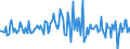 Indicator: Housing Inventory: Median: Listing Price per Square Feet Month-Over-Month in Yuma, AZ (CBSA)