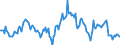 Indicator: Housing Inventory: Median: Listing Price Year-Over-Year in Yuma, AZ (CBSA)