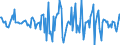 Indicator: Housing Inventory: Median: Home Size in Square Feet Month-Over-Month in Yuma, AZ (CBSA)