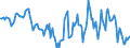 Indicator: Housing Inventory: Median: Home Size in Square Feet Year-Over-Year in Yuma, AZ (CBSA)