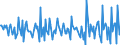 Indicator: Housing Inventory: New Listing Count: Month-Over-Month in Yuma, AZ (CBSA)