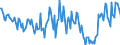 Indicator: Housing Inventory: New Listing Count: Year-Over-Year in Yuma, AZ (CBSA)