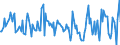 Indicator: Housing Inventory: Pending Listing Count: Month-Over-Month in Yuma, AZ (CBSA)