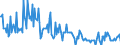 Indicator: Housing Inventory:: Price Increased Count in Yuma, AZ (CBSA)