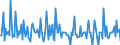 Indicator: Housing Inventory:: Price Increased Count Month-Over-Month in Yuma, AZ (CBSA)