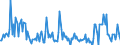 Indicator: Housing Inventory:: Price Increased Count Year-Over-Year in Yuma, AZ (CBSA)