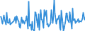 Indicator: Housing Inventory:: Price Reduced Count Month-Over-Month in Yuma, AZ (CBSA)