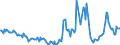 Indicator: Housing Inventory:: Price Reduced Count Year-Over-Year in Yuma, AZ (CBSA)