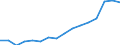 Indicator: Real: Per Capita Personal Income for Yuma, AZ (MSA)