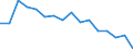 Indicator: Regional Price Parities:: All Items for Yuma, AZ (MSA)