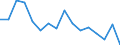 Indicator: Regional Price Parities:: Services: Housing for Yuma, AZ (MSA)