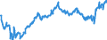 Indicator: Average Weekly Hours of All Employees: Total Private in Yuma, AZ (MSA): (DISCONTINUED)